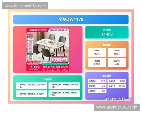 全友家居排名解析品牌实力与市场表现综合评估及消费者口碑趋势分析